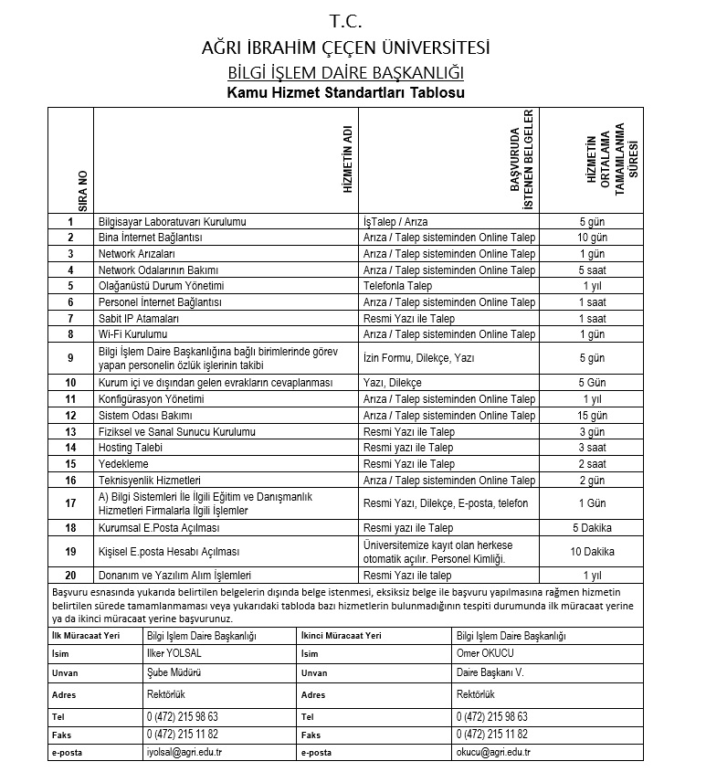 Ağrı İbrahim Çeçen Üniversitesi
